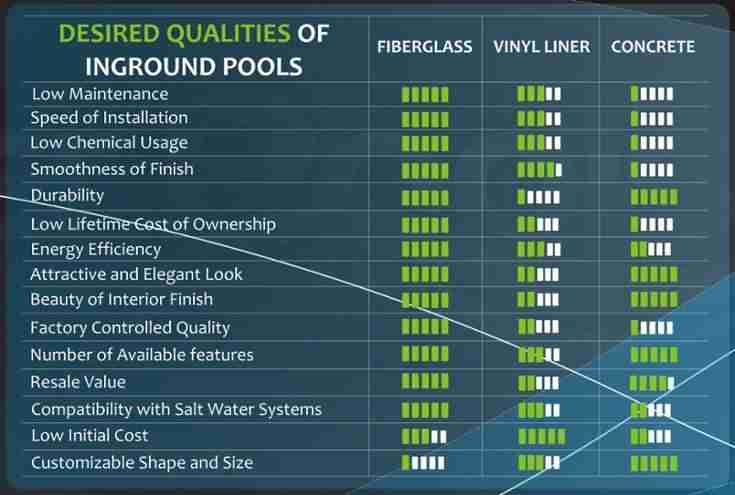 Desired qualities of inground pools